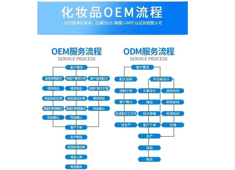 济南化妆品行业的发展动态和趋势分析